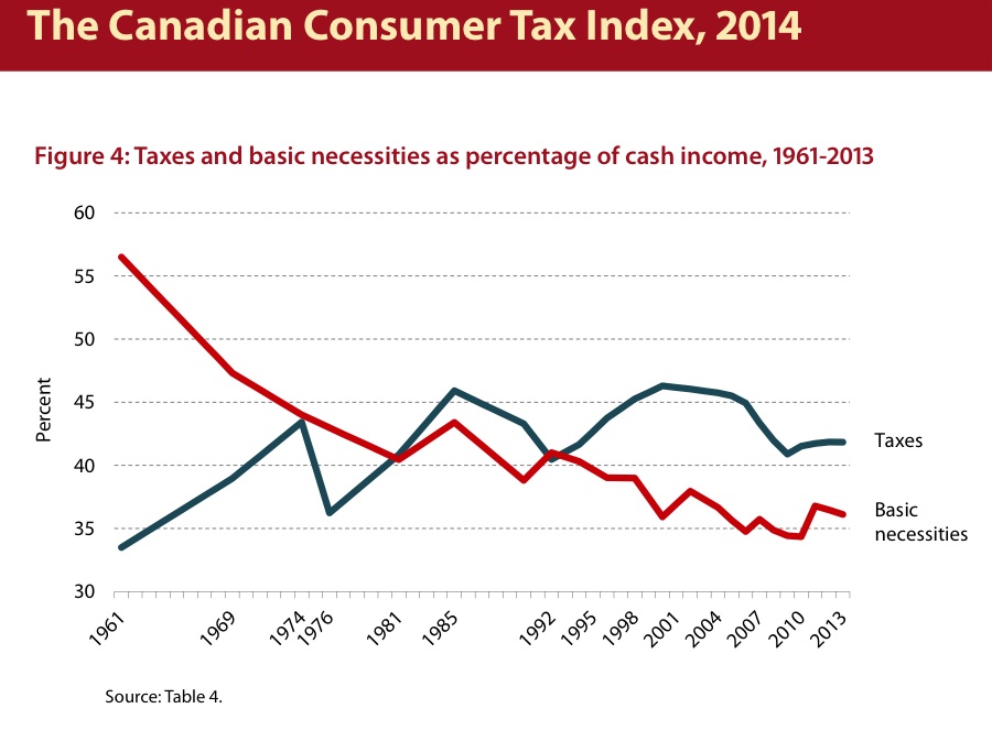 fi-tax-chart-shows-taxes-are-on-the-decline-since-1999
