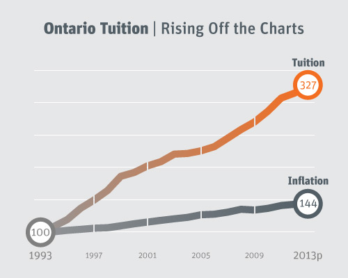 education-chart-for-ontario