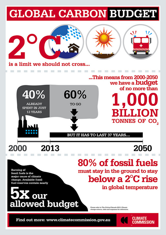 Image: Climate Commission via Beyond Coal and Gas/flickr