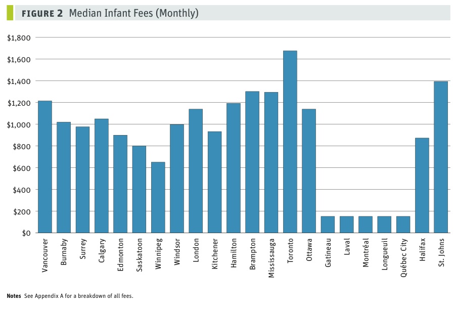 median-infant-fees_fig2