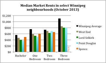 Source: CMHC