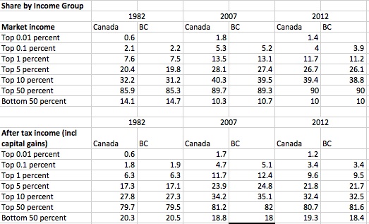 top-incomes-inequality