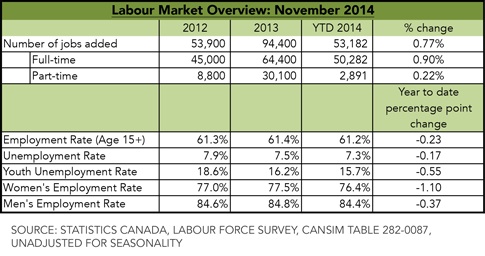 labour-market-overview