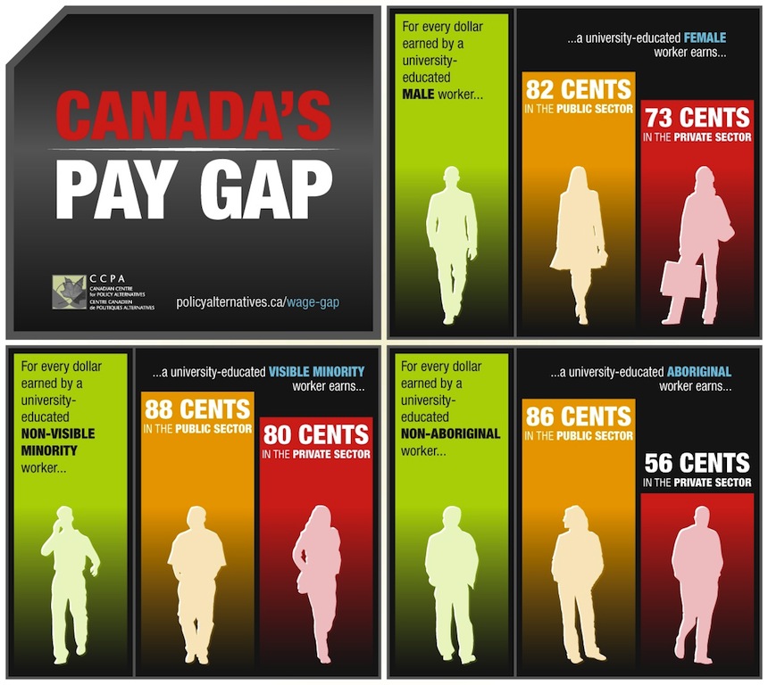 canadas_pay_gap_0