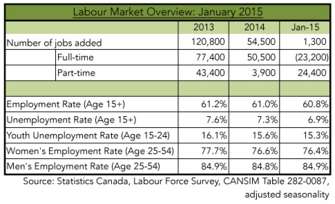 jobsfriday-labour-market-overview-jan-2015_0