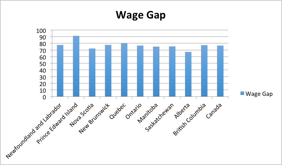 wage_gap