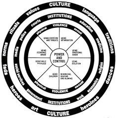 power_and_control_wheel_picture