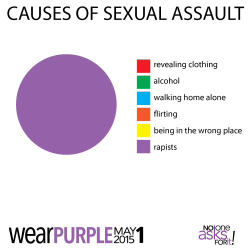 rape_diagram