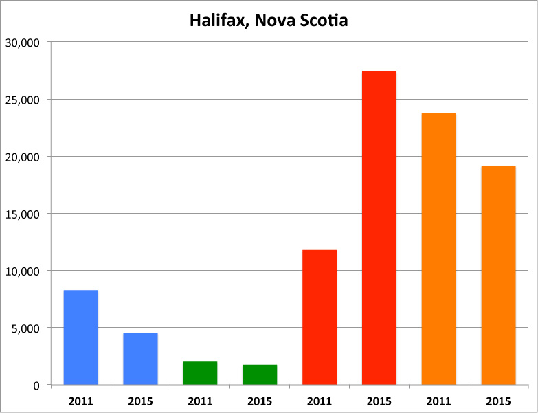 halifax