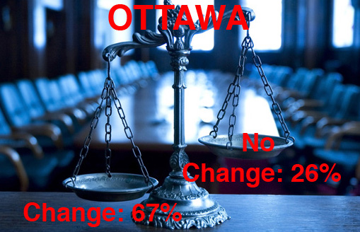 Change in Ottawa