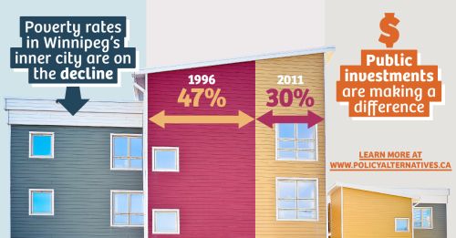 ccpa-mb-inner-city-poverty-infographic