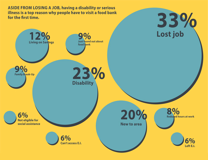 reasons_for_using_a_food_bank_0