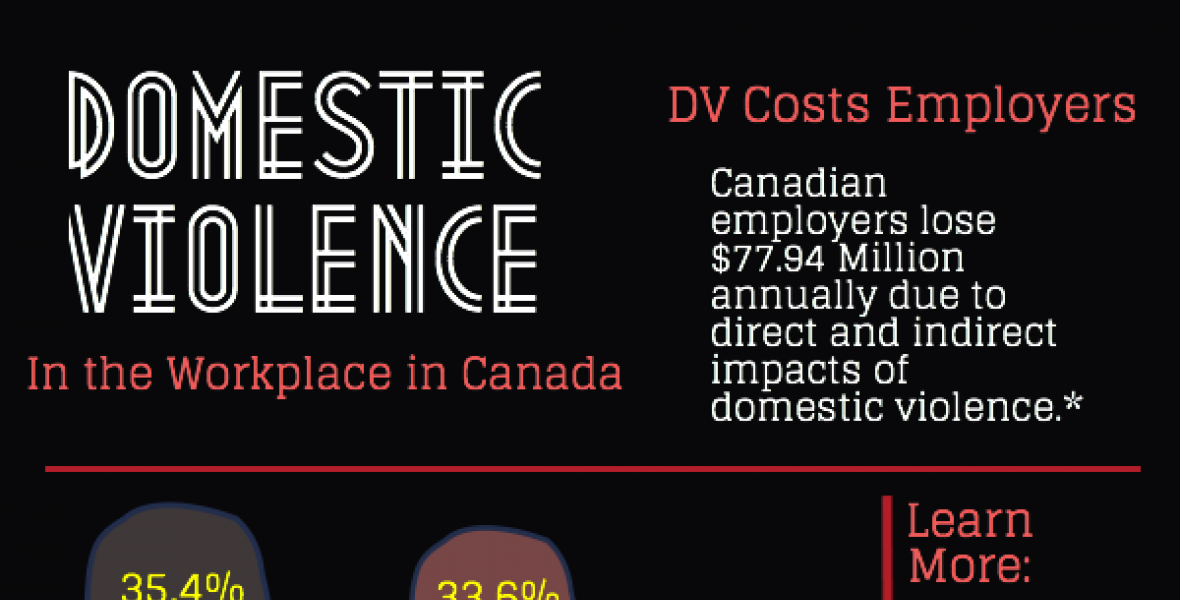cost_of_workplace_dv_0