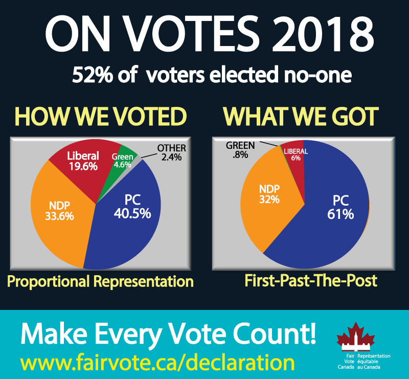 Ontarioelection