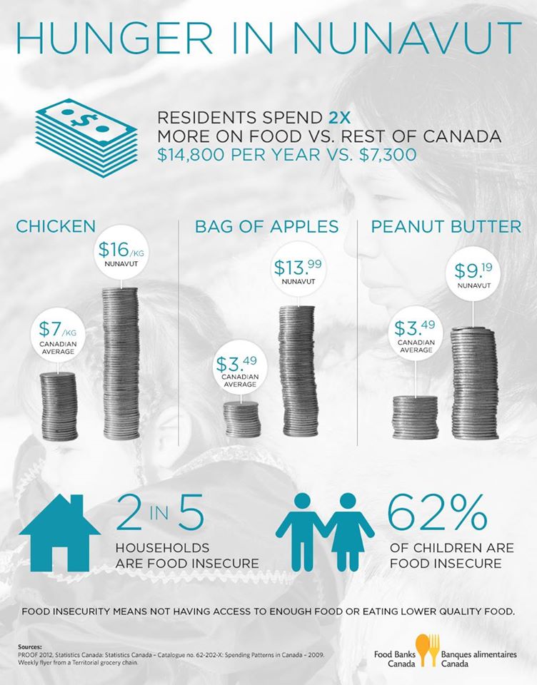 Image: Food Banks Canada