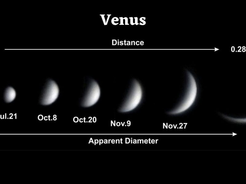 Photo showing Venus and the size it will be in the night sky